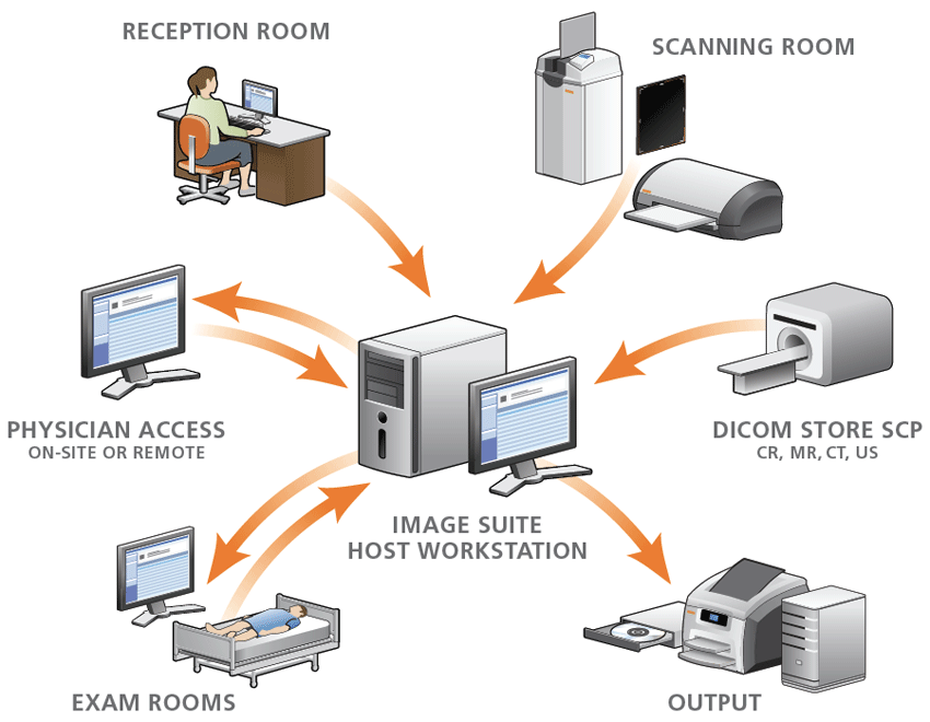 Procédures de travail de Image Suite